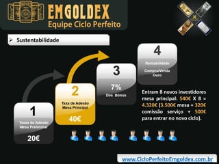 Equipe Ciclo Perfeito
 Sustentabilidade

Entram 8 novos investidores
mesa principal: 540€ X 8 =
4.320€ (3.500€ mesa + 320€
comissão serviço + 500€
para entrar no novo ciclo).

www.CicloPerfeitoEmgoldex.com.br

 