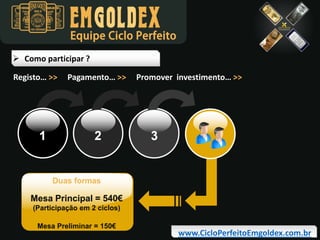 Equipe Ciclo Perfeito
 Como participar ?
Registo… >>

Pagamento… >>

Promover investimento… >>

Duas formas

Mesa Principal = 540€
(Participação em 2 ciclos)
Mesa Preliminar = 150€

www.CicloPerfeitoEmgoldex.com.br

 