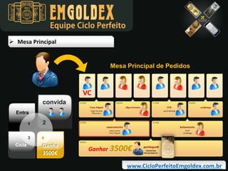 Equipe Ciclo Perfeito
 Mesa Principal

Mesa Principal de Pedidos

VC

Ganha
3500€

Ganhar 3500€
www.CicloPerfeitoEmgoldex.com.br

 