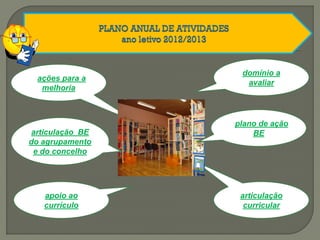 Aações para a
melhoria
articulação
curricular
domínio a
avaliar
apoio ao
currículo
Aplano de ação
BEarticulação BE
do agrupamento
e do concelho
 