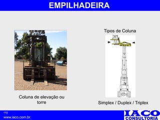 110
www.iaco.com.br
EMPILHADEIRA
Coluna de elevação ou
torre
Tipos de Coluna
Simplex / Duplex / Triplex
 