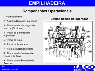 117
www.iaco.com.br
EMPILHADEIRA
Componentes Operacionais
l - Volante/Buzina
2 - Assento/Cinto de Segurança
3 - Alavanca de Mudanças de
Marcha (Opcional)
4 - Pedal de Embreagem
(Opcional)
5 - Pedal de Freio
6 - Pedal de Acelerador
7 - Freio de Estacionamento
8 - Alavanca de Controle da
Lança e da Torre
9 - Alavanca de Reversão de
Sentido
Cabine básica do operador
 