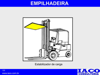 130
www.iaco.com.br
EMPILHADEIRA
Estabilizador de carga
 