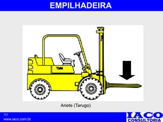 131
www.iaco.com.br
EMPILHADEIRA
Ariete (Tarugo)
 