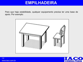 133
www.iaco.com.br
EMPILHADEIRA
Para que haja estabilidade, qualquer equipamento precisa ter uma base de
apoio. Por exemplo:
 