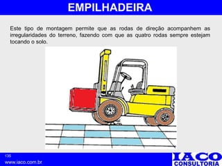 135
www.iaco.com.br
EMPILHADEIRA
Este tipo de montagem permite que as rodas de direção acompanhem as
irregularidades do terreno, fazendo com que as quatro rodas sempre estejam
tocando o solo.
 