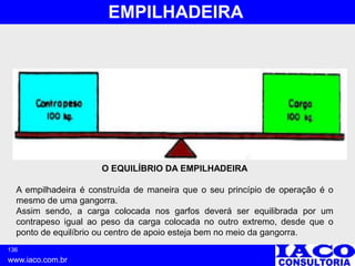 136
www.iaco.com.br
EMPILHADEIRA
O EQUILÍBRIO DA EMPILHADEIRA
A empilhadeira é construída de maneira que o seu princípio de operação é o
mesmo de uma gangorra.
Assim sendo, a carga colocada nos garfos deverá ser equilibrada por um
contrapeso igual ao peso da carga colocada no outro extremo, desde que o
ponto de equilíbrio ou centro de apoio esteja bem no meio da gangorra.
 