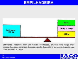 137
www.iaco.com.br
EMPILHADEIRA
Entretanto, podemos, com um mesmo contrapeso, empilhar uma carga mais
pesada, bastando para isso deslocar o ponto de equilíbrio ou centro de apoio para
mais próximo da carga.
 