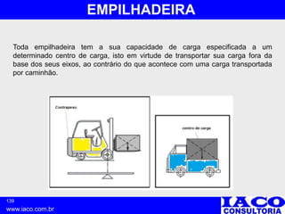 139
www.iaco.com.br
EMPILHADEIRA
Toda empilhadeira tem a sua capacidade de carga especificada a um
determinado centro de carga, isto em virtude de transportar sua carga fora da
base dos seus eixos, ao contrário do que acontece com uma carga transportada
por caminhão.
 