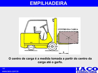 140
www.iaco.com.br
EMPILHADEIRA
O centro de carga é a medida tomada a partir do centro da
carga até o garfo.
 