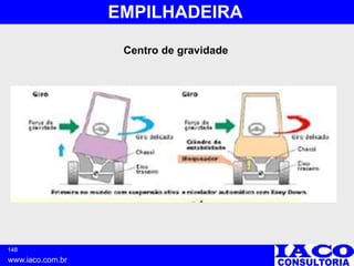 148
www.iaco.com.br
EMPILHADEIRA
Centro de gravidade
 
