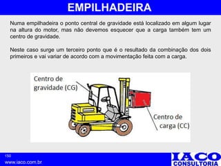 150
www.iaco.com.br
EMPILHADEIRA
Numa empilhadeira o ponto central de gravidade está localizado em algum lugar
na altura do motor, mas não devemos esquecer que a carga também tem um
centro de gravidade.
Neste caso surge um terceiro ponto que é o resultado da combinação dos dois
primeiros e vai variar de acordo com a movimentação feita com a carga.
 