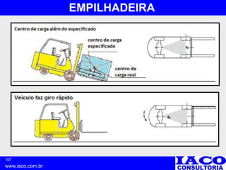 157
www.iaco.com.br
EMPILHADEIRA
 