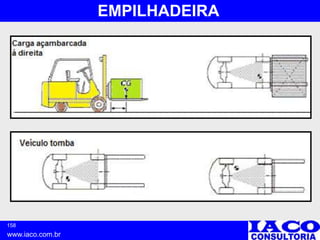 158
www.iaco.com.br
EMPILHADEIRA
 