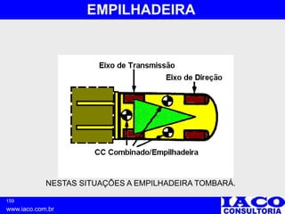 159
www.iaco.com.br
EMPILHADEIRA
NESTAS SITUAÇÕES A EMPILHADEIRA TOMBARÁ.
 