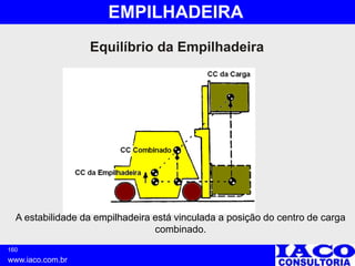 160
www.iaco.com.br
EMPILHADEIRA
A estabilidade da empilhadeira está vinculada a posição do centro de carga
combinado.
Equilíbrio da Empilhadeira
 