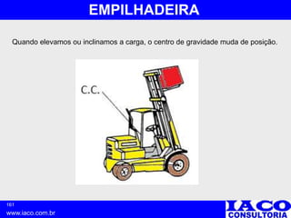 161
www.iaco.com.br
EMPILHADEIRA
Quando elevamos ou inclinamos a carga, o centro de gravidade muda de posição.
 