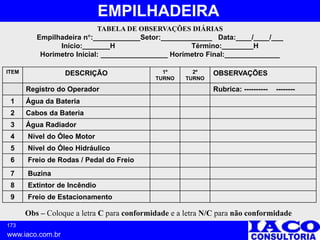 173
www.iaco.com.br
EMPILHADEIRA
TABELA DE OBSERVAÇÕES DIÁRIAS
Empilhadeira n:____________Setor:_____________ Data:____/____/___
Início:_______H Término:________H
Horímetro Inicial: _________________ Horímetro Final:______________
ITEM DESCRIÇÃO 1º
TURNO
2º
TURNO
OBSERVAÇÕES
Registro do Operador Rubrica: ---------- --------
1 Água da Bateria
2 Cabos da Bateria
3 Água Radiador
4 Nível do Óleo Motor
5 Nível do Óleo Hidráulico
6 Freio de Rodas / Pedal do Freio
7 Buzina
8 Extintor de Incêndio
9 Freio de Estacionamento
Obs – Coloque a letra C para conformidade e a letra N/C para não conformidade
 
