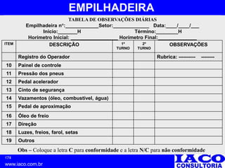 174
www.iaco.com.br
EMPILHADEIRA
TABELA DE OBSERVAÇÕES DIÁRIAS
Empilhadeira n:____________Setor:_____________ Data:____/____/___
Início:_______H Término:________H
Horímetro Inicial: _________________ Horímetro Final:______________
ITEM DESCRIÇÃO 1º
TURNO
2º
TURNO
OBSERVAÇÕES
Registro do Operador Rubrica: ---------- --------
10 Painel de controle
11 Pressão dos pneus
12 Pedal acelerador
13 Cinto de segurança
14 Vazamentos (óleo, combustível, água)
15 Pedal de aproximação
16 Óleo de freio
17 Direção
18 Luzes, freios, farol, setas
19 Outros
Obs – Coloque a letra C para conformidade e a letra N/C para não conformidade
 