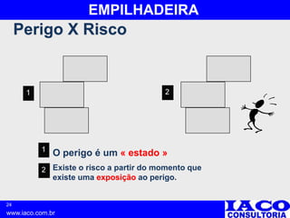 24
www.iaco.com.br
EMPILHADEIRA
Perigo X Risco
O perigo é um « estado »
Existe o risco a partir do momento que
existe uma exposição ao perigo.
 