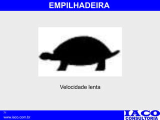 71
www.iaco.com.br
EMPILHADEIRA
Velocidade lenta
 