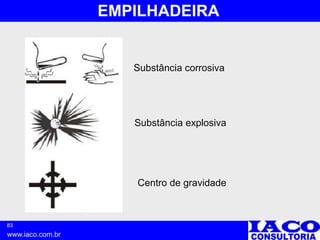 83
www.iaco.com.br
EMPILHADEIRA
Substância corrosiva
Substância explosiva
Centro de gravidade
 