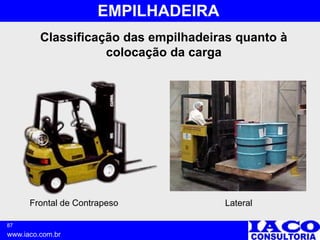 87
www.iaco.com.br
EMPILHADEIRA
Classificação das empilhadeiras quanto à
colocação da carga
Frontal de Contrapeso Lateral
 