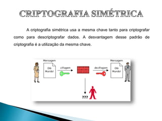 A criptografia simétrica usa a mesma chave tanto para criptografar
como para descriptografar dados. A desvantagem desse padrão de
criptografia é a utilização da mesma chave.
 