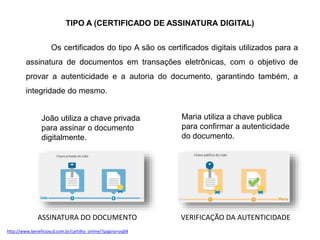 TIPO A (CERTIFICADO DE ASSINATURA DIGITAL)
Os certificados do tipo A são os certificados digitais utilizados para a
assinatura de documentos em transações eletrônicas, com o objetivo de
provar a autenticidade e a autoria do documento, garantindo também, a
integridade do mesmo.
ASSINATURA DO DOCUMENTO VERIFICAÇÃO DA AUTENTICIDADE
http://www.beneficioscd.com.br/cartilha_online/?pagina=oq04
João utiliza a chave privada
para assinar o documento
digitalmente.
Maria utiliza a chave publica
para confirmar a autenticidade
do documento.
 
