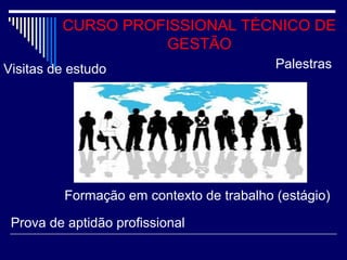 CURSO PROFISSIONAL TÉCNICO DE
GESTÃO
PalestrasVisitas de estudo
Formação em contexto de trabalho (estágio)
Prova de aptidão profissional
 