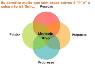 Eu acredito muito que sem esses outros 4 ―P´s‖ a
coisa não irá fluir...
 