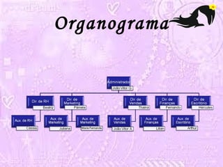 Organograma 
 