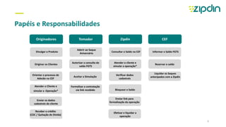 —
Papéis e Responsabilidades
Originadores
Orientar o processo de
Adesão na CEF
Enviar os dados
cadastrais do cliente
Divulgar o Produto
Originar os Clientes
Atender o Cliente e
simular a Operação*
Receber o crédito
(CDC / Quitação de Dívida)
Tomador
Aceitar a Simulação
Aderir ao Saque
Aniversário
Autorizar a consulta do
saldo FGTS
Formalizar a contratação
via link recebido
Zipdin
Verificar dados
cadastrais
Enviar link para
formalização da operação
Consultar o Saldo na CEF
Atender o cliente e
simular a operação*
Bloquear o Saldo
Efetivar e liquidar a
operação
CEF
Liquidar os Saques
antecipados com a Zipdin
Informar o Saldo FGTS
Reservar o saldo
6
 