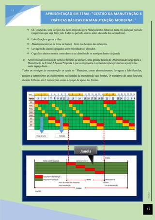 [Data]
APRESENTAÇÃO EM TEMA: "GESTÃO DA MANUTENÇÃO 8
PRÁTICAS BÁSICAS DA MANUTENÇÃO MODERNA. ”
12
12
 CL -Inspeção, uma vez por dia. (está inspeção gera Planejamentos futuros), feita em qualquer período
(sugerimos que seja feito pelo Líder no período diurno antes da saída dos operadores).
 Lubrificação a graxa e óleo.
 Abastecimento (só na troca de turno) ; feito nos horário das refeições.
 Lavagem de alguns agregados com prioridade ao elevador.
 O gráfico abaixo mostra como deverá ser distribuído os serviços dentro da janela
3) Aproveitando as trocas de turnos e horário de almoço, uma grande Janela de Oportunidade surge para a
Manutenção da Frota! A Nossa Proposta é que as inspeções e as manutenções primarias sejam feitas
neste espaço livre....
Todos os serviços de manutenção os quais se “Planejam, como abastecimentos, lavagem e lubrificações,
passam a serem feitos exclusivamente nas janelas de manutenção das frentes. O transporte de cana funciona
durante 24 horas em 3 turnos bem como a equipe de apoio das frentes.
Janela
 