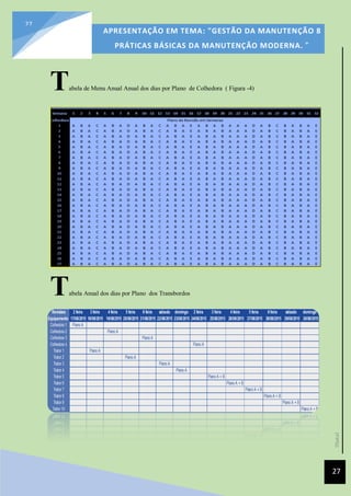 [Data]
APRESENTAÇÃO EM TEMA: "GESTÃO DA MANUTENÇÃO 8
PRÁTICAS BÁSICAS DA MANUTENÇÃO MODERNA. ”
27
27
Tabela de Menu Anual Anual dos dias por Plano de Colhedora ( Figura -4)
Tabela Anual dos dias por Plano dos Transbordos
 
