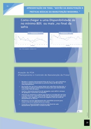 [Data]
APRESENTAÇÃO EM TEMA: "GESTÃO DA MANUTENÇÃO 8
PRÁTICAS BÁSICAS DA MANUTENÇÃO MODERNA. ”
28
28
 