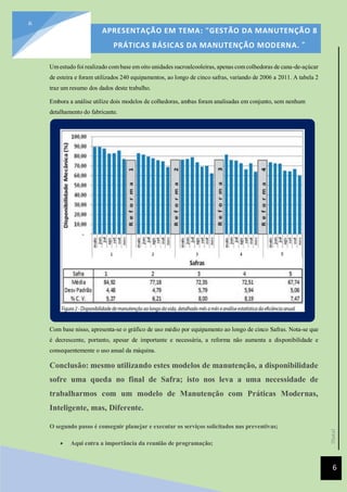 [Data]
APRESENTAÇÃO EM TEMA: "GESTÃO DA MANUTENÇÃO 8
PRÁTICAS BÁSICAS DA MANUTENÇÃO MODERNA. ”
6
6
Um estudo foi realizado com base em oito unidades sucroalcooleiras, apenas com colhedoras de cana-de-açúcar
de esteira e foram utilizados 240 equipamentos, ao longo de cinco safras, variando de 2006 a 2011. A tabela 2
traz um resumo dos dados deste trabalho.
Embora a análise utilize dois modelos de colhedoras, ambas foram analisadas em conjunto, sem nenhum
detalhamento do fabricante.
Com base nisso, apresenta-se o gráfico de uso médio por equipamento ao longo de cinco Safras. Nota-se que
é decrescente, portanto, apesar de importante e necessária, a reforma não aumenta a disponibilidade e
consequentemente o uso anual da máquina.
Conclusão: mesmo utilizando estes modelos de manutenção, a disponibilidade
sofre uma queda no final de Safra; isto nos leva a uma necessidade de
trabalharmos com um modelo de Manutenção com Práticas Modernas,
Inteligente, mas, Diferente.
O segundo passo é conseguir planejar e executar os serviços solicitados nas preventivas;
 Aqui entra a importância da reunião de programação;
 