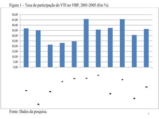 Figura 1 – Taxa de participação do VTI no VBP, 2001-2005 (Em %).

 50,00
 45,00
 40,00
 35,00
 30,00
 25,00
 20,00
 15,00
 10,00
  5,00
  0,00




                                                        C
                                                        é
                                                        a
                                                        f
                                                A
                                                ú
                                                a
                                        R



                                                c
                                                ç
                                        õ
                                        e
                                        a



                                                r
                                        ç
                                        s




                                                                     a
                                                                     sB
                                                                     id
                                                                      b
                                                                      e
                                 o
                                 ín
                                 s a
                                  ic
                                   L
                                   t




                                                                                ú
                                                                                d
                                                                                a
                                                                                s
                                                                                tA
                                                                                 o
                                                                                in
                                                                                 g
                                                                                 r
          C
          o
          d
          n
          P
          e
          a
          c
          s
          r




                            G
                            o
                            u
                            dÓ
                            le
                            a
                            s
                            r




                                                               lim
                                                               o
                                                               d
                                                               n
                                                               e
                                                               v
                                                               s
                                                               r
                                                               t A




                                                                          lm
                                                                          oA
                                                                           eú
                                                                            d
                                                                            n
                                                                           ia
                                                                            s
                                                                            r
                                                                            t
                                                                            I
                 m
                 V
                 e
                 a
                 gu
                 iF
                 s
                 tL
                  r
                  ,




Fonte: Dados da pesquisa.                                                            6
 
