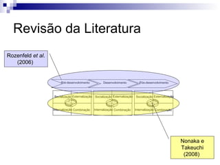 Revisão da Literatura
Rozenfeld et al.
   (2006)


                        Pré-desenvolvimento          Desenvolvimento            Pós-desenvolvimento



                   Socialização Externalização Socialização Externalização   Socialização Externalização



                   Internalização Combinação   Internalização Combinação     Internalização Combinação




                                                                                                           Nonaka e
                                                                                                           Takeuchi
                                                                                                            (2008)
 