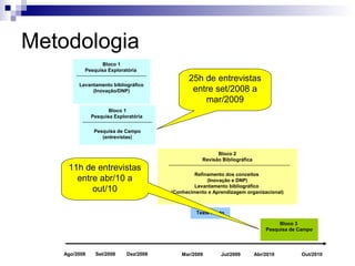 Metodologia
                 Bloco 1
          Pesquisa Exploratória
                                             25h de entrevistas
        Levantamento bibliográfico
             (Inovação/DNP)                   entre set/2008 a
                                                 mar/2009
                     Bloco 1
              Pesquisa Exploratória

               Pesquisa de Campo
                  (entrevistas)


                                                         Bloco 2
                                                   Revisão Bibliográfica
    11h de entrevistas
                                                Refinamento dos conceitos
      entre abr/10 a                                 (Inovação e DNP)
                                                Levantamento bibliográfico
          out/10                       (Conhecimento e Aprendizagem organizacional)



                                                Teste Piloto

                                                                                    Bloco 3
                                                                               Pesquisa de Campo



   Ago/2008    Set/2008     Dez/2008       Mar/2009       Jul/2009         Abr/2010        Out/2010
 
