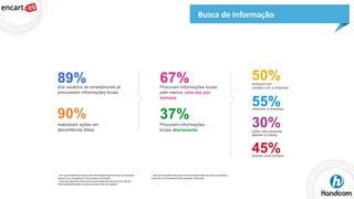 Busca de informação

- Com que frequência você procura informações sobre serviços ou empresas
locais em seu smartphone? (em qualquer momento)
- Quais das seguintes ações você realizou depois de procurar esse tipo de
informação (empresas ou serviços próximos de sua região)?

- Com que frequência você procura informações sobre serviços ou empresas
locais em seu smartphone? (em qualquer momento)

 