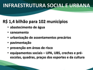 INFRAESTRUTURA SOCIAL E URBANA
R$ 1,4 bilhão para 102 municípios
• abastecimento de água
• saneamento
• urbanização de assentamentos precários
• pavimentação
• prevenção em áreas de risco
• equipamentos sociais – UPA, UBS, creches e pré-
escolas, quadras, praças dos esportes e da cultura
 