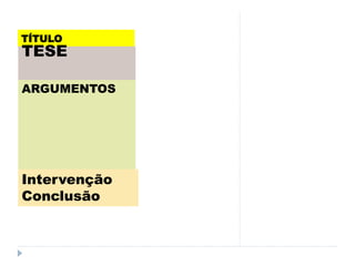 TÍTULO
TESE
ARGUMENTOS
Intervenção
Conclusão
 