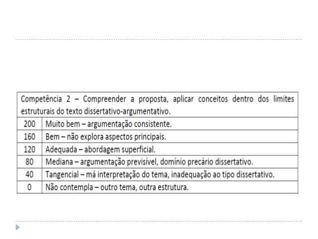 Como começar uma conclusão de um texto dissertativo Como começar uma conclusão de um texto dissertativo