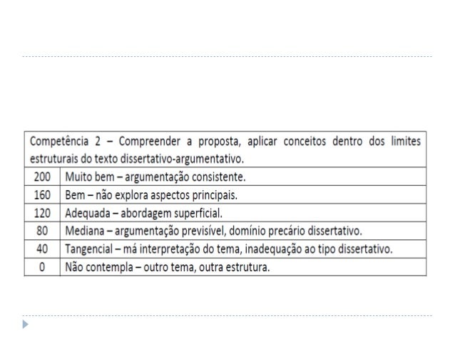 Como começar uma conclusão de um texto dissertativo