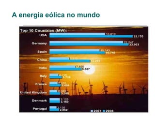 A energia eólica no mundo
 