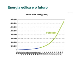 Energia eólica e o futuro
 