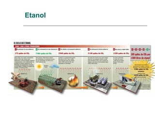 Etanol
 