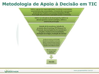 Co-existência de diversos pacotes (“best-of-breed” + módulos de sistemas desenvolvidos internamente)Zwicker e Souza (2003)