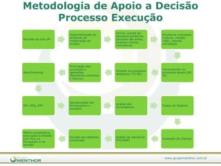 Seleção de Fornecedores